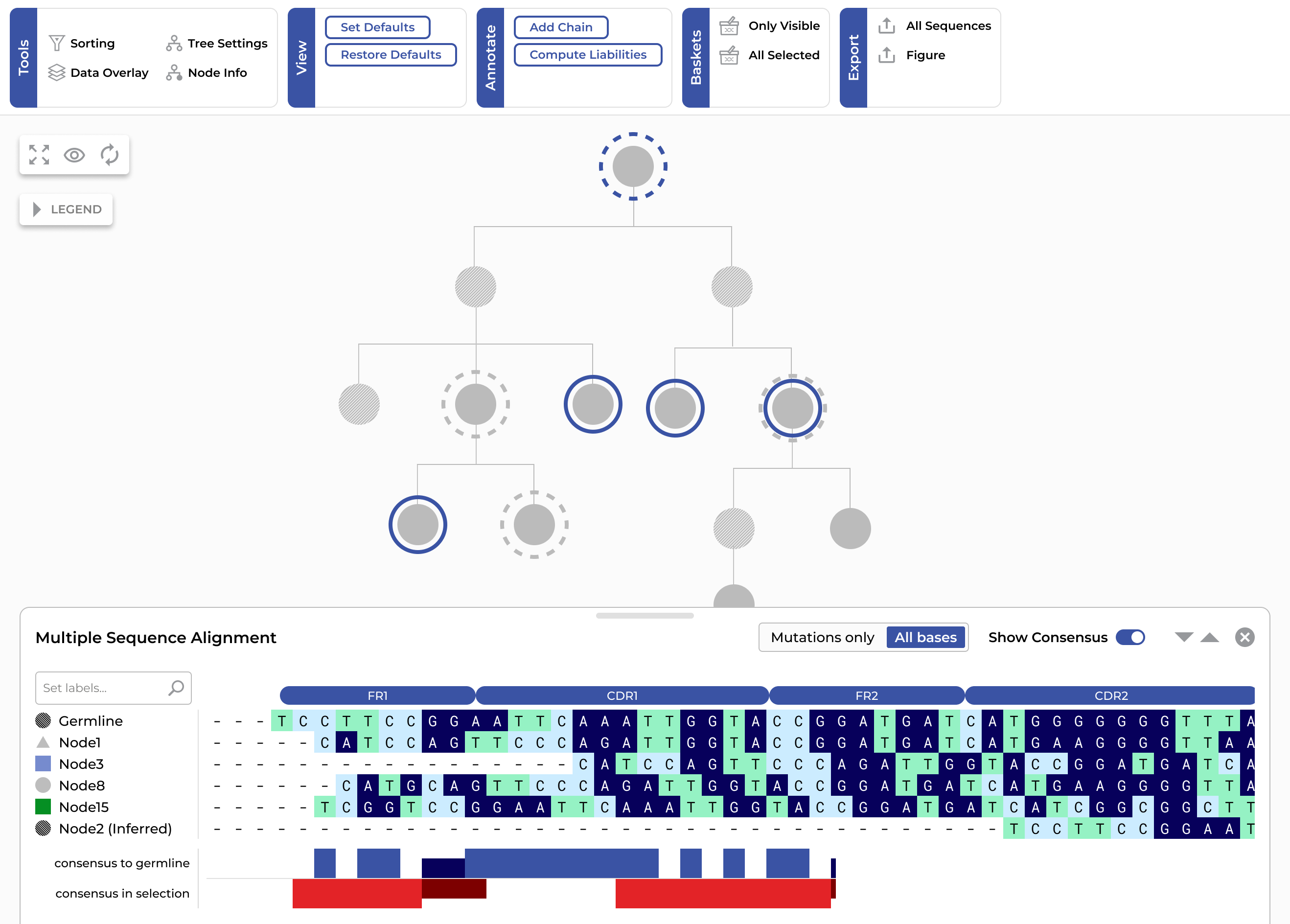 Interactive phylogenetic tree with metadata overlays.