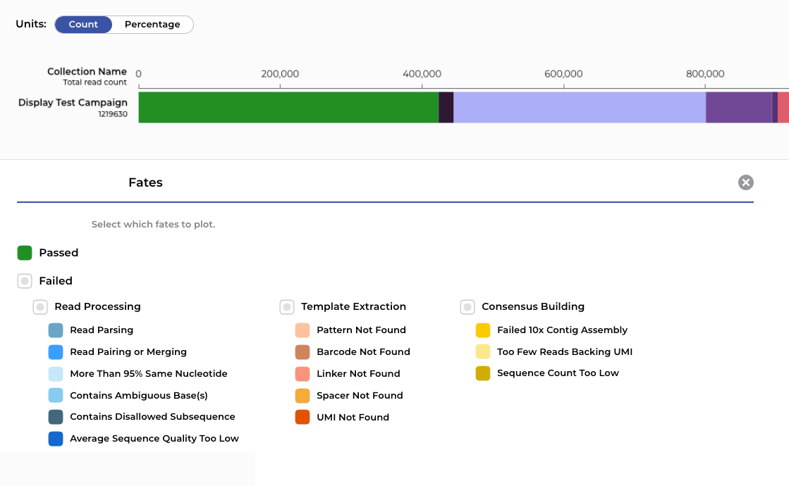 Quality-control visualization for FASTQ data.